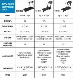 Domyos Run 100, Foldable Compact Fitness Treadmill With Manual Incline