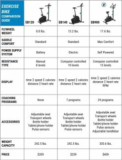 Domyos EB900, Self Powered Smart Connect Indoor Stationary Exercise Bike