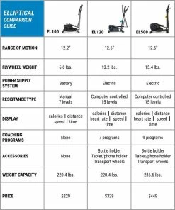 Domyos EL100 Essential, Elliptical Exercise Machine Cardio Machines & Equipment