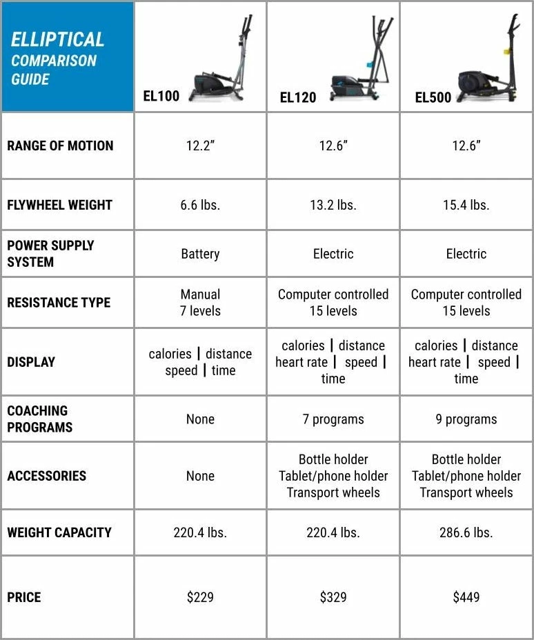Domyos EL100 Essential, Elliptical Exercise Machine Cardio Machines & Equipment